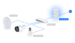 UniFi Cloud Gateway - Dream Machine, Ubiquiti - Image 4